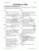 World History: 1960s