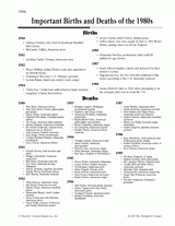 Important Births and Deaths of the 1980s