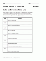 Make an Invention Time Line