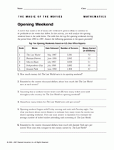 Opening Weekend