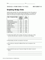 Graphing Bridge Data