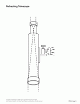 Refracting Telescope