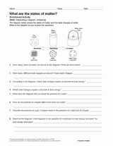 What Are the States of Matter? Activity