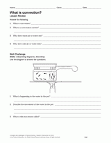 What Is Convection?