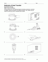 Activity: Methods of Heat Transfer