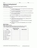 What Are Limiting Factors?