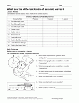 What Are the Different Kinds of Seismic Waves?