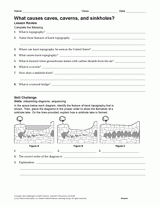 What Causes Caves, Caverns, and Sinkholes?