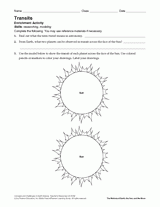 Transits Activity