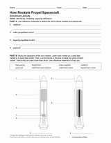 How Rockets Propel Spacecraft Activity