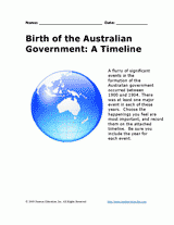 Birth of the Australian Government: A Timeline