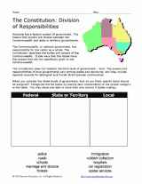 The Constitution: Division of Responsibilities