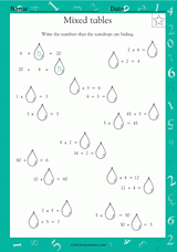 Mixed Tables: Multiplication & Division