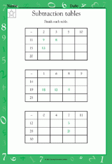 Subtractions Tables