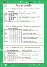 Picture Graphs III