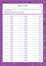 Multiplication Speed Trials (1, 2, 3, 4, 5 & 10)