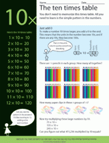 The Ten Times Table