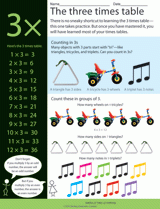 The Three Times Table