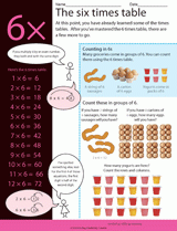 The Six Times Table