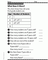 Counting Ages: What Does It Show?