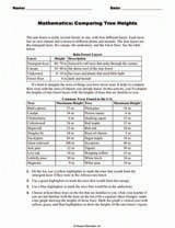 Mathematics: Comparing Tree Heights