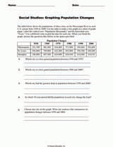 Social Studies: Graphing Population Changes