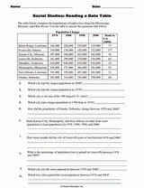 Social Studies: Reading a Data Table