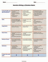 Narrative Writing or Dictation Rubric