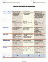 Expository Writing or Dictation Rubric