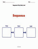 Sequence: First, Next, Last