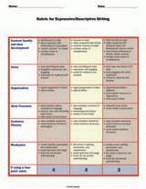 Rubric for Expressive/Descriptive Writing
