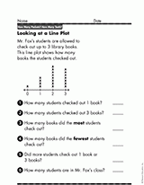 Looking at a Line Plot