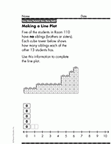 Making a Line Plot