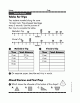 Tables For Trips