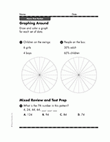 Graphing Around