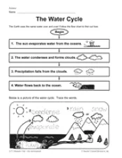 Chart of the Water Cycle