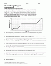 Activity: Phase Change Diagram Printable (6th - 12th Grade) - TeacherVision